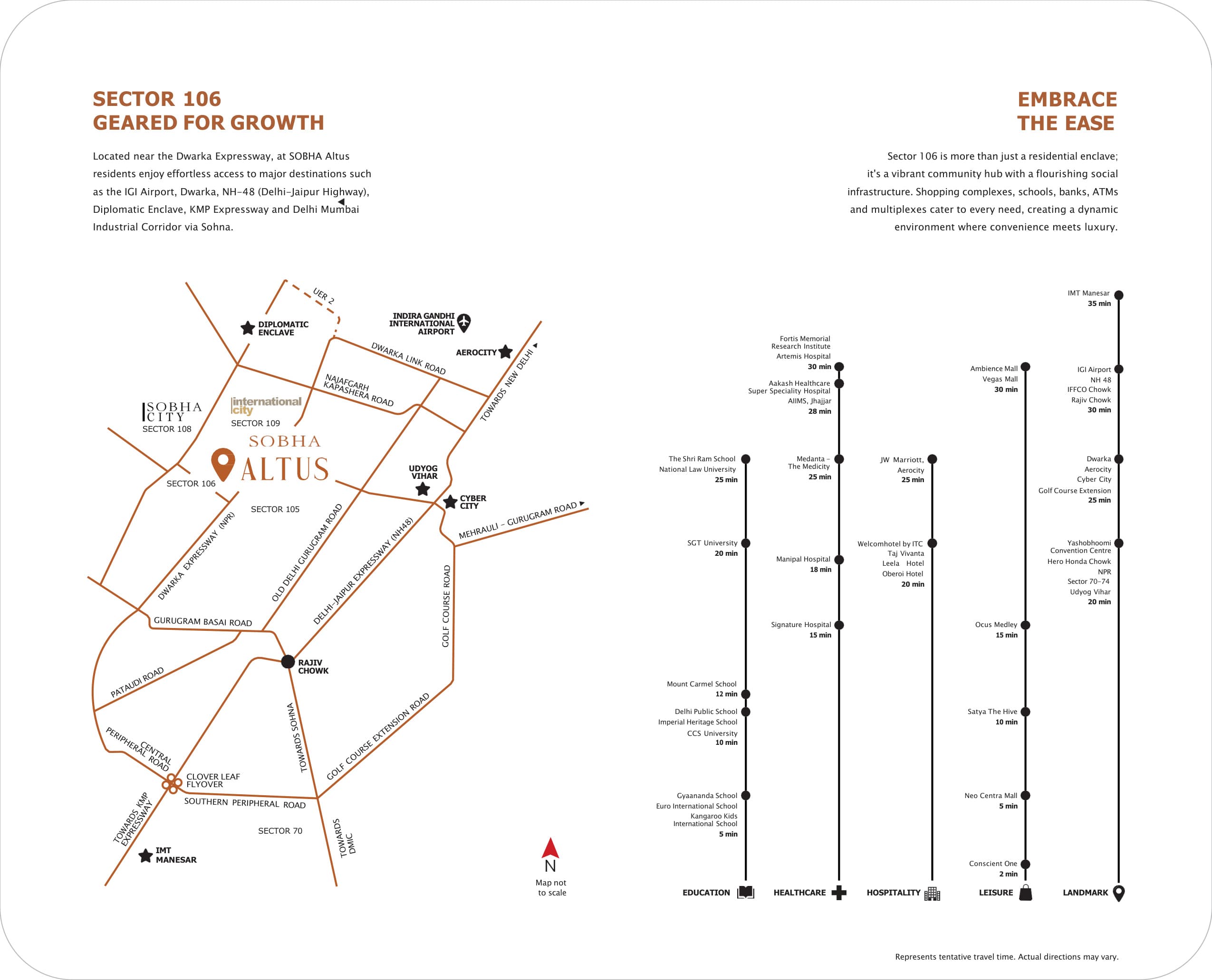 Location Matrix & Connectivity — Sector 106, Dwarka Expressway — Sobha Altus